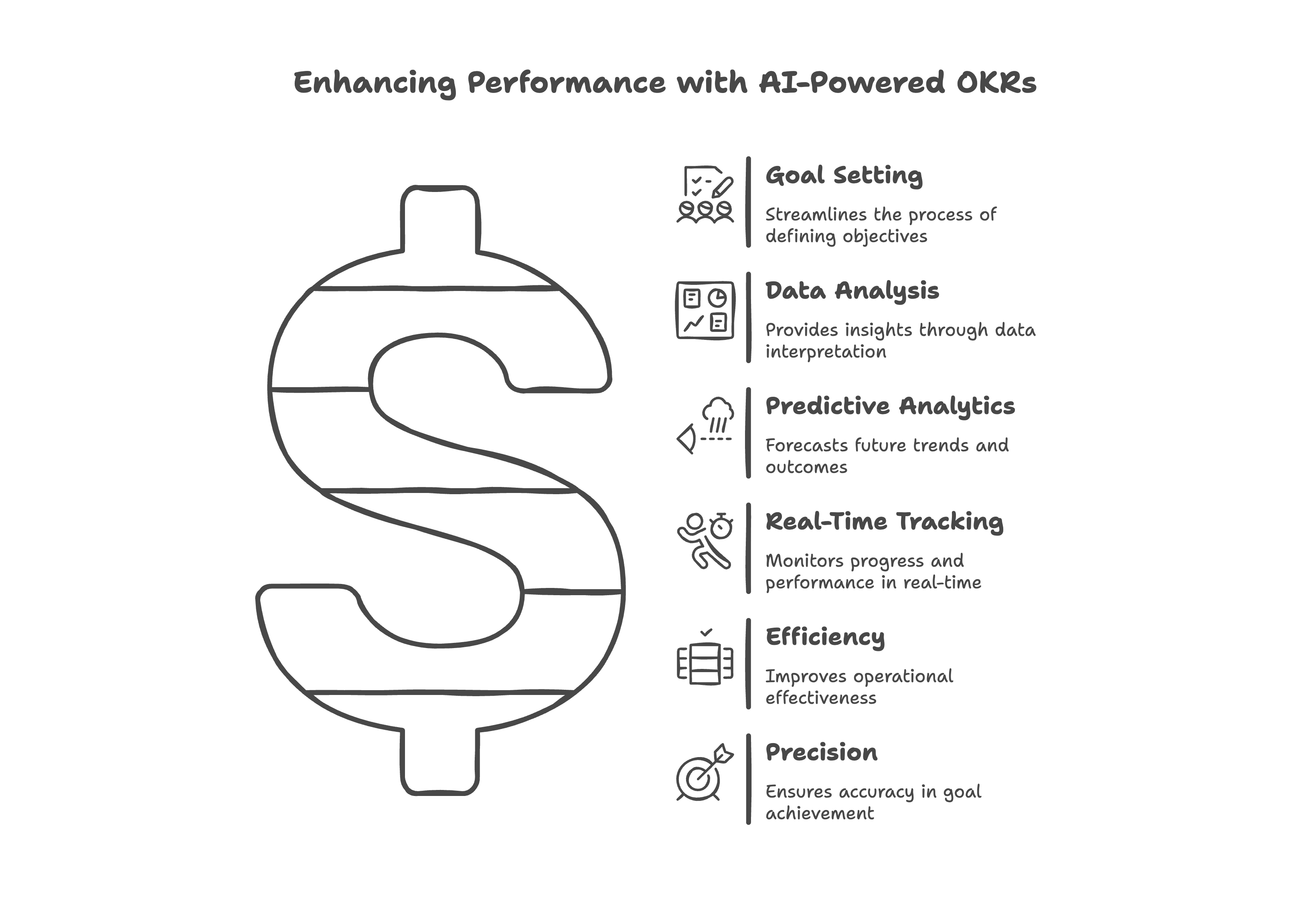 Diagram: Enhancing Performance with AI-Powered OKRs